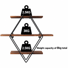 Load capacity diagram of the three tier wall shelf showing the weight rating for each shelf and for the whole unit