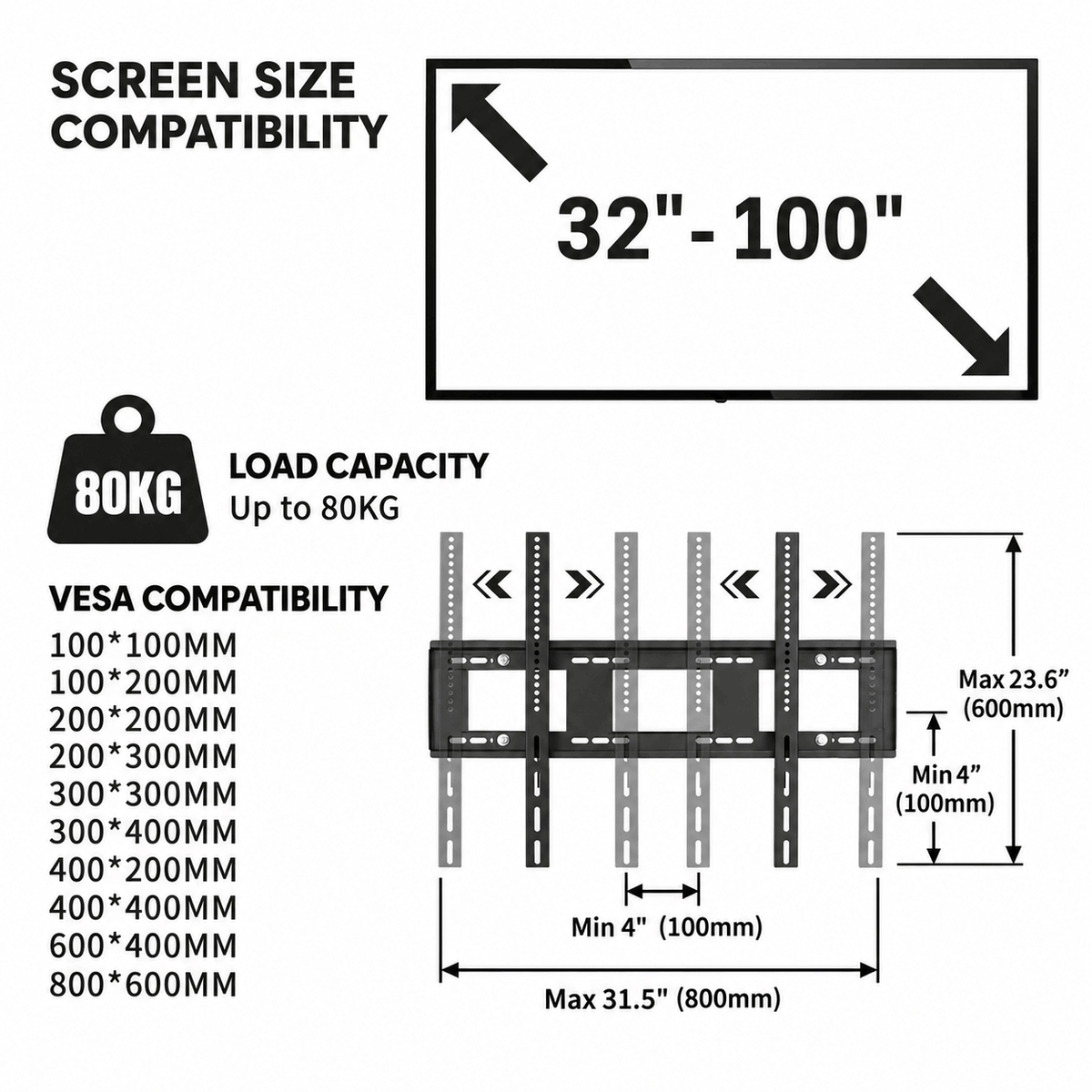 Diagram of a TV screen size range and an adjustable VESA bracket sliding across and up and down